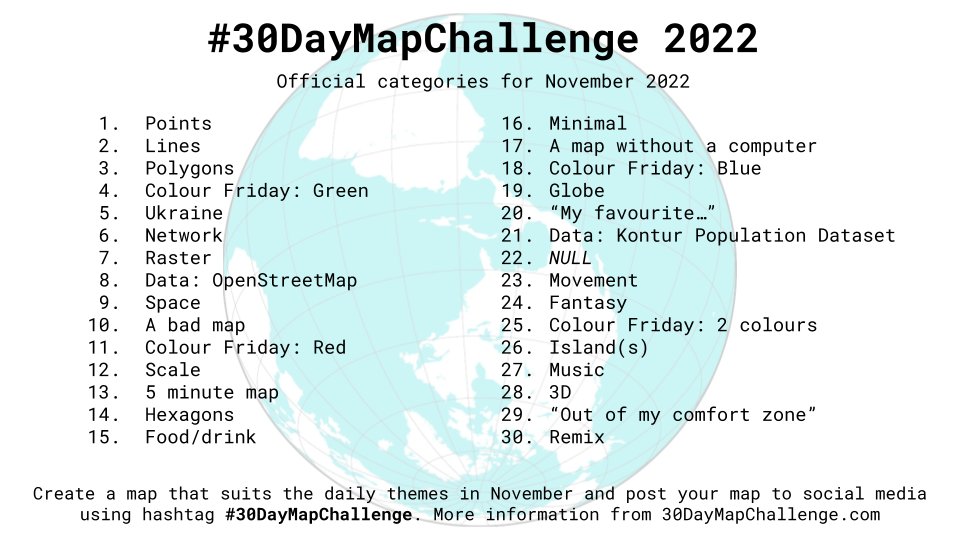 #30DayMapChallenge categories 2022
